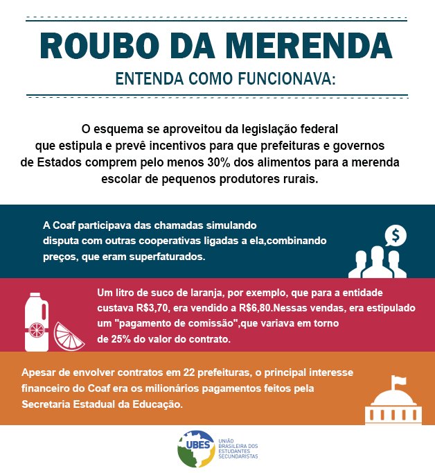 infográfico roubo merenda