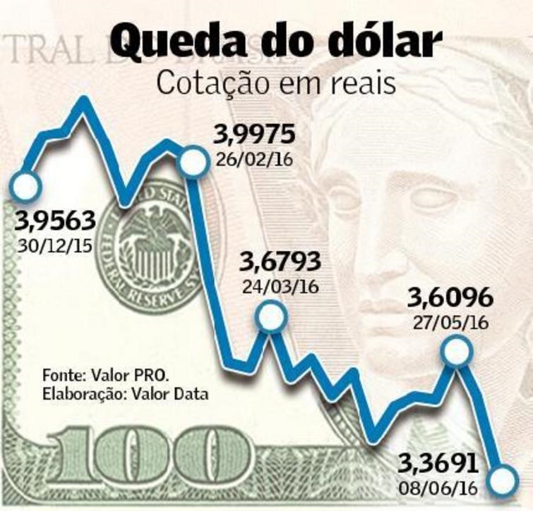 queda dolar