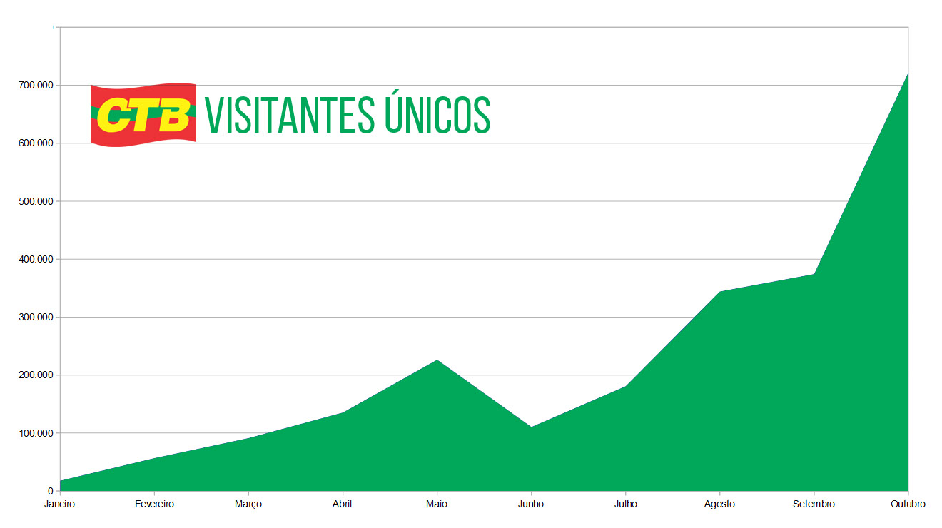 CTB visitantes 2016 out