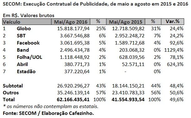 grafico publicidade