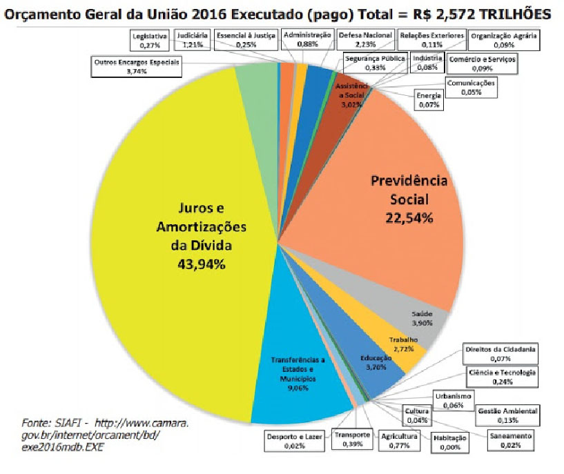 grafico pv