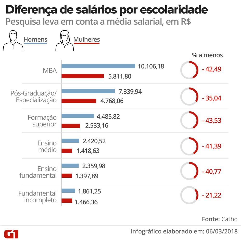 carreiras mulheres info g1