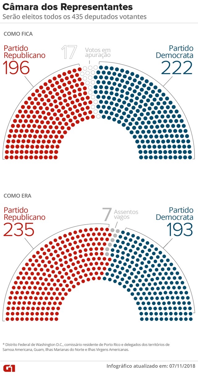 camara dos representantes como era como fica v5