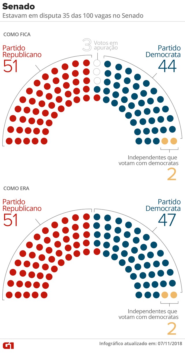 senado como era como fica v5 1